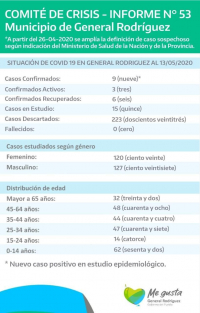 Nuevo caso positivo en Rodríguez