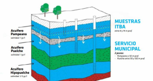 Agua de red en Mercedes es segura y apta para el consumo, según la Municipalidad