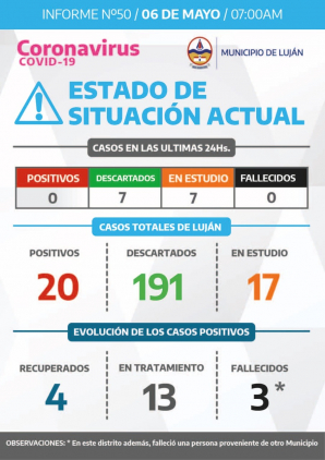 Luján: informe oficial COVID-19